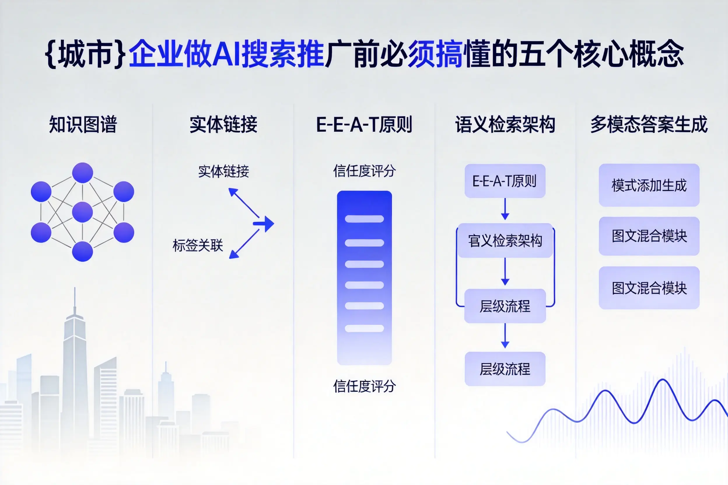 蓝山企业做AI搜索推广前必须搞懂的五个核心概念
