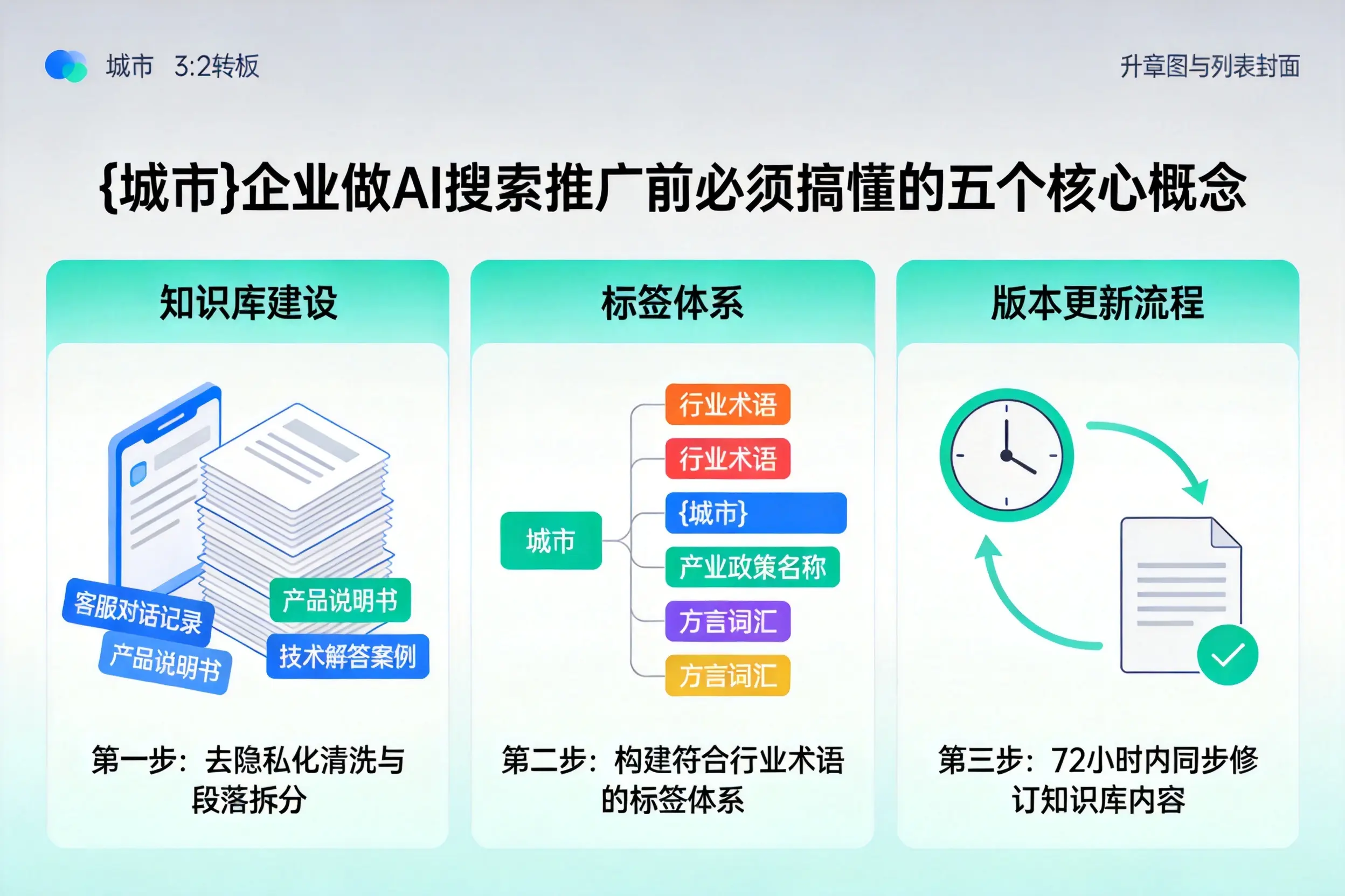 蓝山企业做AI搜索推广前必须搞懂的五个核心概念